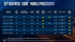 Intel Comet Lake-H