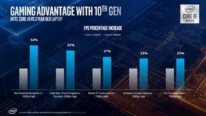 Intel Comet Lake-H