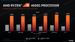 AMD Ryzen 4000 G-Serie