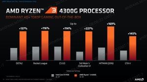 AMD Ryzen 4000 G-Serie