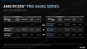 AMD Ryzen 4000 G-Serie