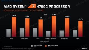 AMD Ryzen 4000 G-Serie