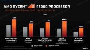 AMD Ryzen 4000 G-Serie