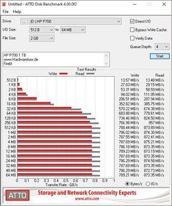 HP P700 1 TB SSD Benchmarks