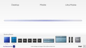 Intel-Präsentationsfolien zu Alder Lake