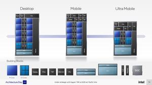 Intel-Präsentationsfolien zu Alder Lake