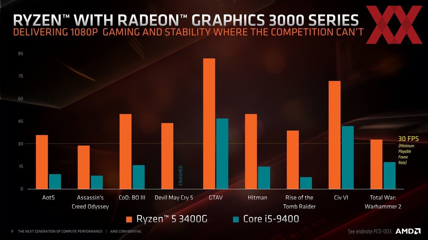 Ryzen 3 30g Und Ryzen 5 3400g Starten Mit Zen Und Vega Hardwareluxx Ryzen 3 30g Und Ryzen 5 3400g Starten Mit Zen Und Vega Hardwareluxx