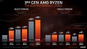AMD Next Horizon Tech Day - Travis Kirsch Don Woligroski