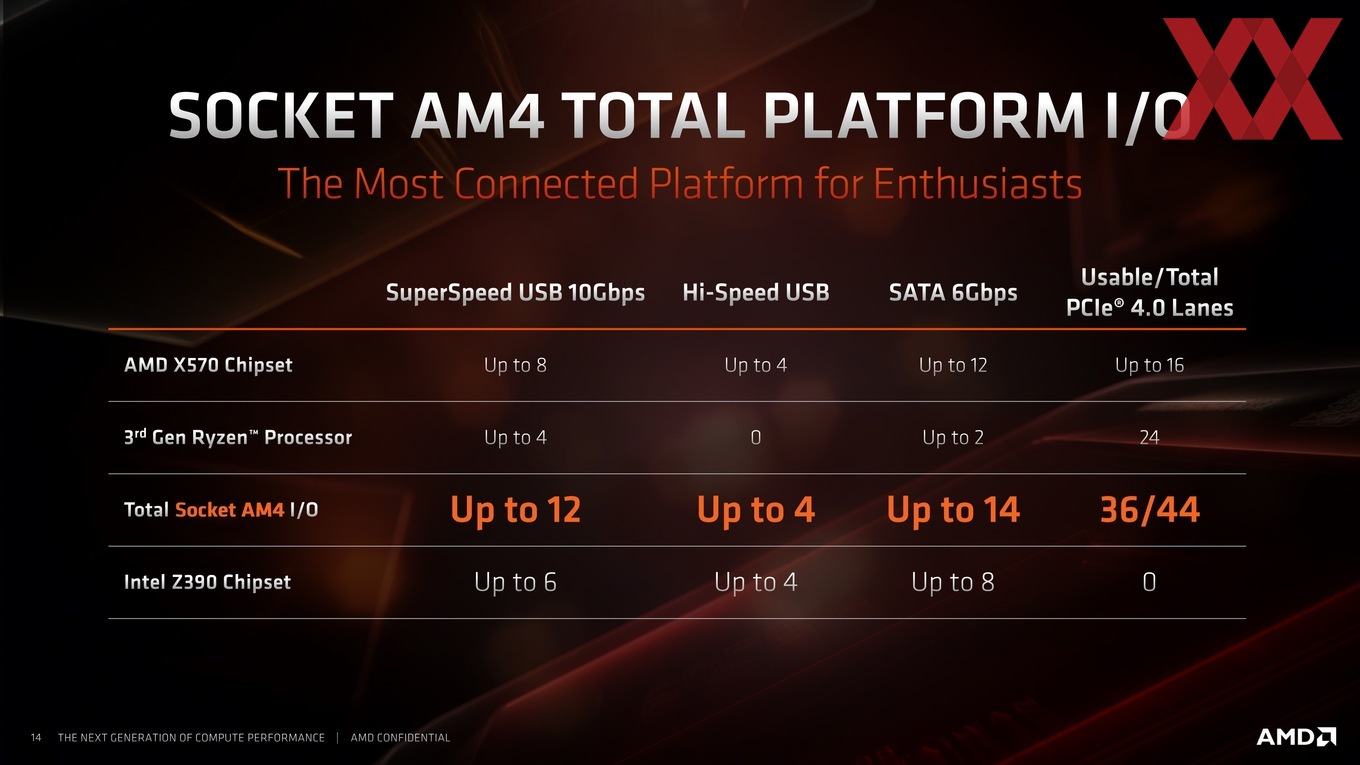Ryzen 3 30g Und Ryzen 5 3400g Starten Mit Zen Und Vega Hardwareluxx Ryzen 3 30g Und Ryzen 5 3400g Starten Mit Zen Und Vega Hardwareluxx