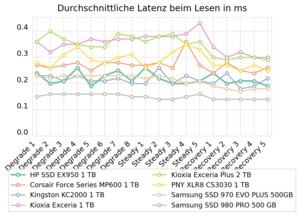 HP SSD 950 EX