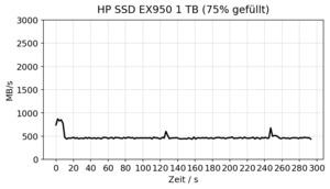 HP SSD 950 EX