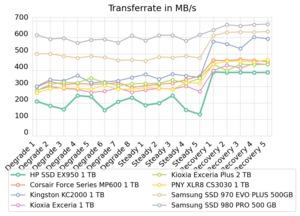 HP SSD 950 EX