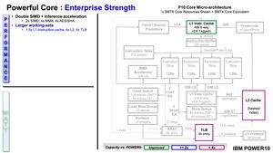 IBM POWER10