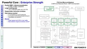 IBM POWER10