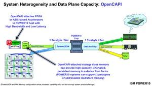 IBM POWER10