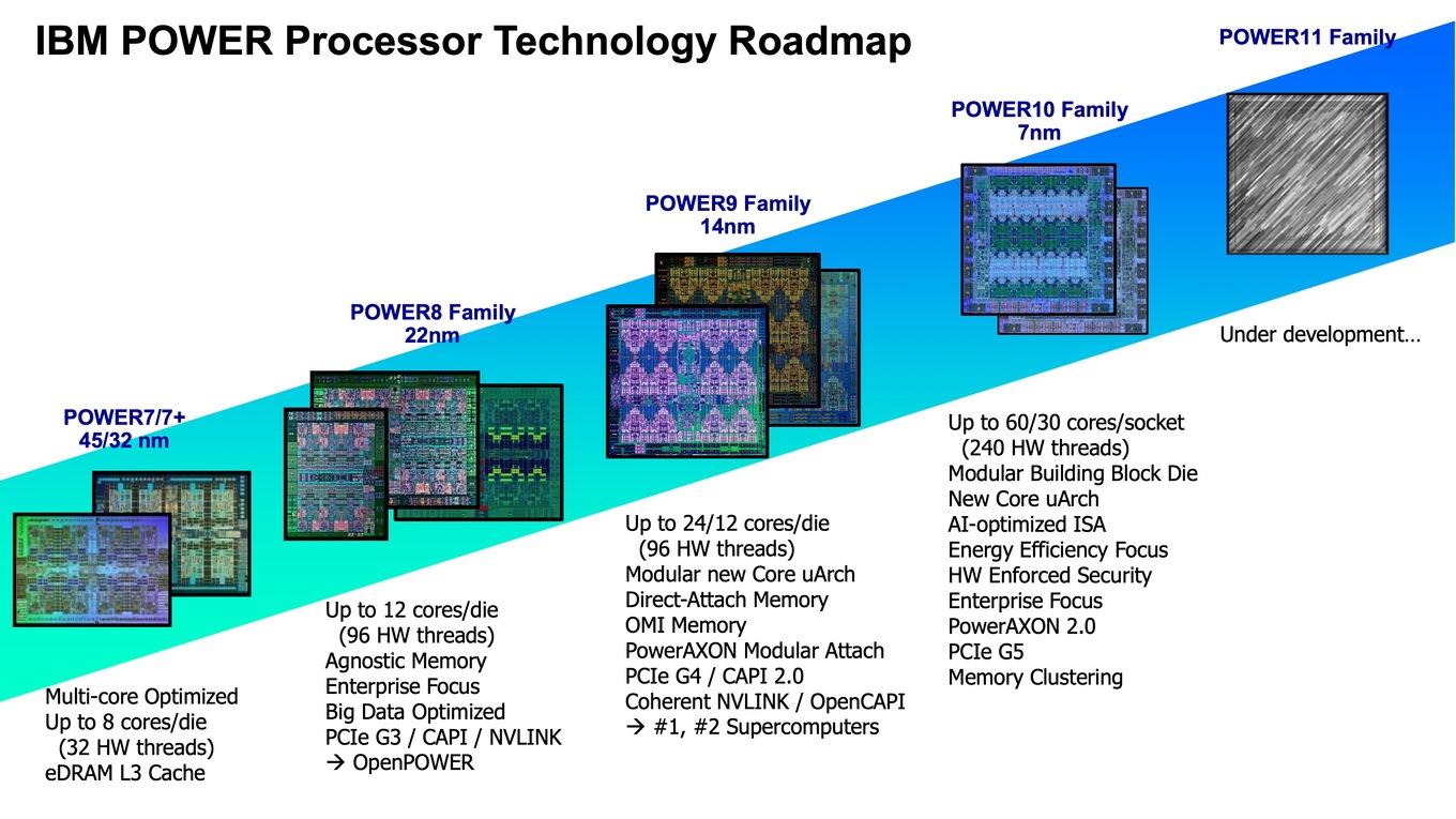 IBM-POWER10-Press-Conference-Deck-006_C66EE6D667E6488D8448250EBFF24B8C.jpg