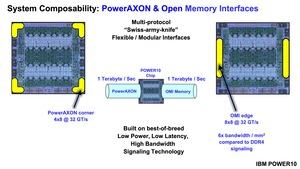 IBM POWER10