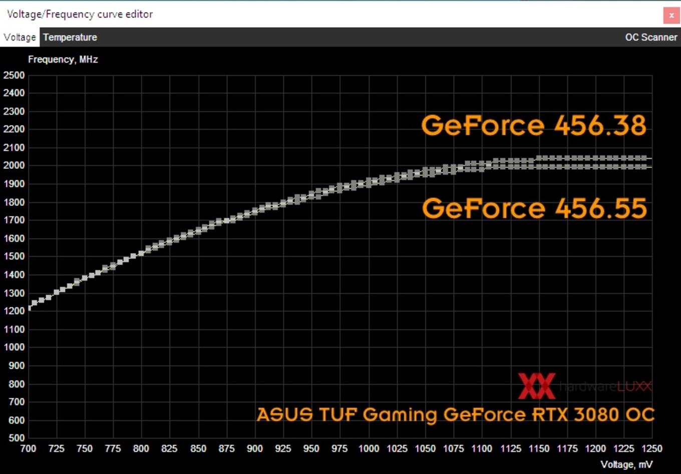 ASUS-RTX-3080-Voltage-Curve_2A883232CEA74E0388C17FA0F923EAFA.jpg