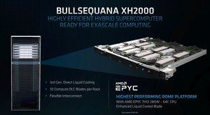 AMD EPYC 7H12