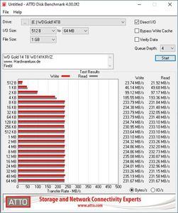 WD Gold 14 TB WD141KRYZ Benchmarks