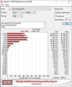 WD Gold 14 TB WD141KRYZ Benchmarks