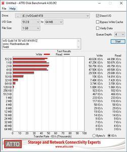 WD Gold 14 TB WD141KRYZ Benchmarks