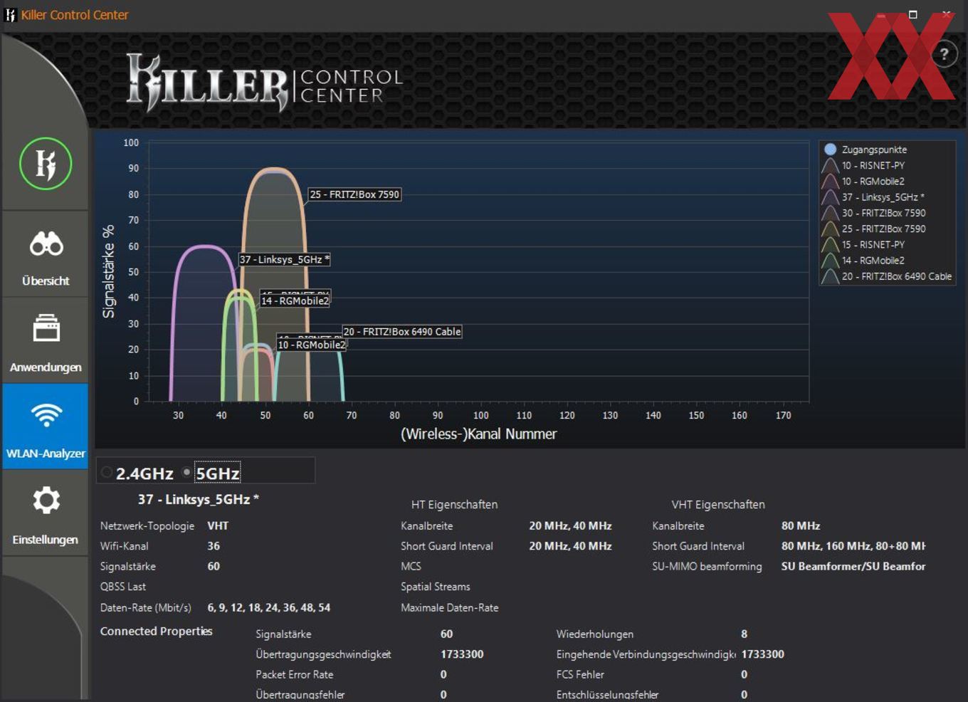 Rivet networks atilaengineer