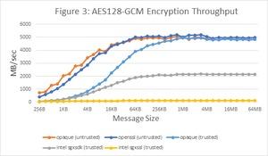 Intel Security Day 2020 (Quelle: ArsTechnica)