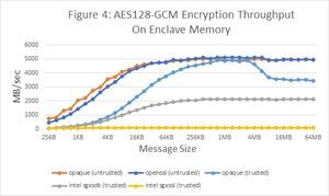 Intel Security Day 2020 (Quelle: ArsTechnica)