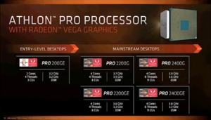 Athlon, Athlon PRO, 2nd Gen Ryzen Pro