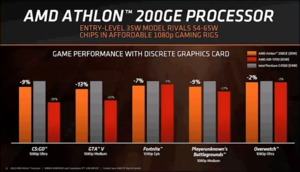 Athlon, Athlon PRO, 2nd Gen Ryzen Pro