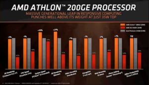 Athlon, Athlon PRO, 2nd Gen Ryzen Pro