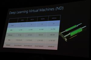 Microsoft Azure mit neuen Pascal-GPU-Beschleunigern