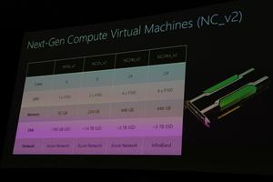 Microsoft Azure mit neuen Pascal-GPU-Beschleunigern