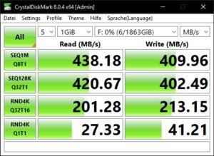 Die USB-3.2-Gen1-Performance über den X570-Chipsatz
