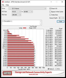 Die SATA-6GBit/s-Performance über den ASMedia ASM1061
