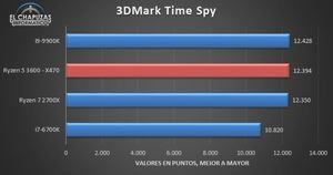 Benchmarkergebnisse AMD Ryzen 5 3600 Bilder von: El Chapuzas Informatico