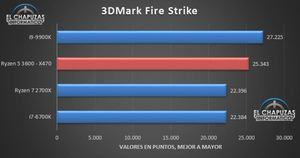 Benchmarkergebnisse AMD Ryzen 5 3600 Bilder von: El Chapuzas Informatico