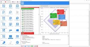 SiSoft Sandra: Speicher-Bandbreite mit DDR4-3600 (CL17-19-19-38)