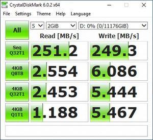 WD Red Pro 12 TB WD121KFBX