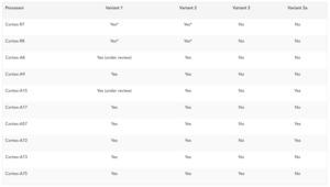 Spectre- und Meltdown-Sicherheitslücke