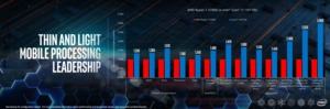 Intel gegen Comet Lake gegen AMD Ryzen