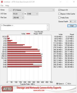 Die USB-3.2-Gen1-Performance über den X570-Chipsatz