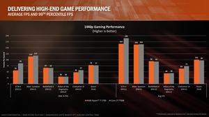 AMD RYZEN Tech Day Press Deck