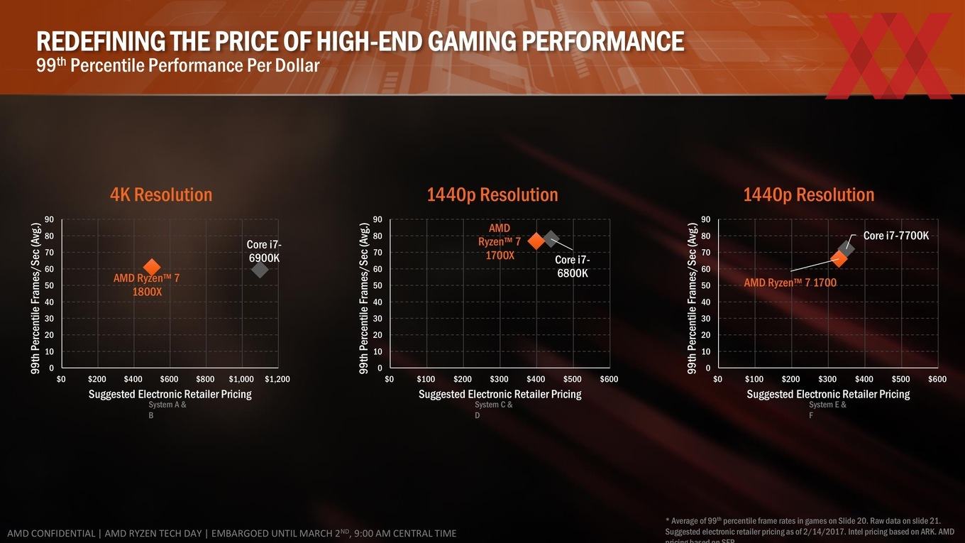 Core график. Процессор AMD Ryzen 7 1700x. Интегрированная Графика. Программа для уменьшения графики АМД для игр. Схема контактов процессора Ryzen r7 1700.