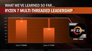 AMD RYZEN Tech Day Press Deck