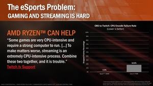 AMD RYZEN Tech Day Press Deck