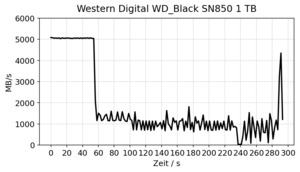 Western Digital WD_black SN850