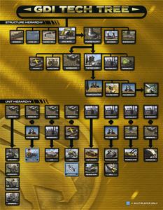 Command & Conquer Remastered Collection