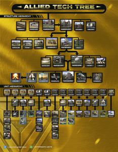 Command & Conquer Remastered Collection